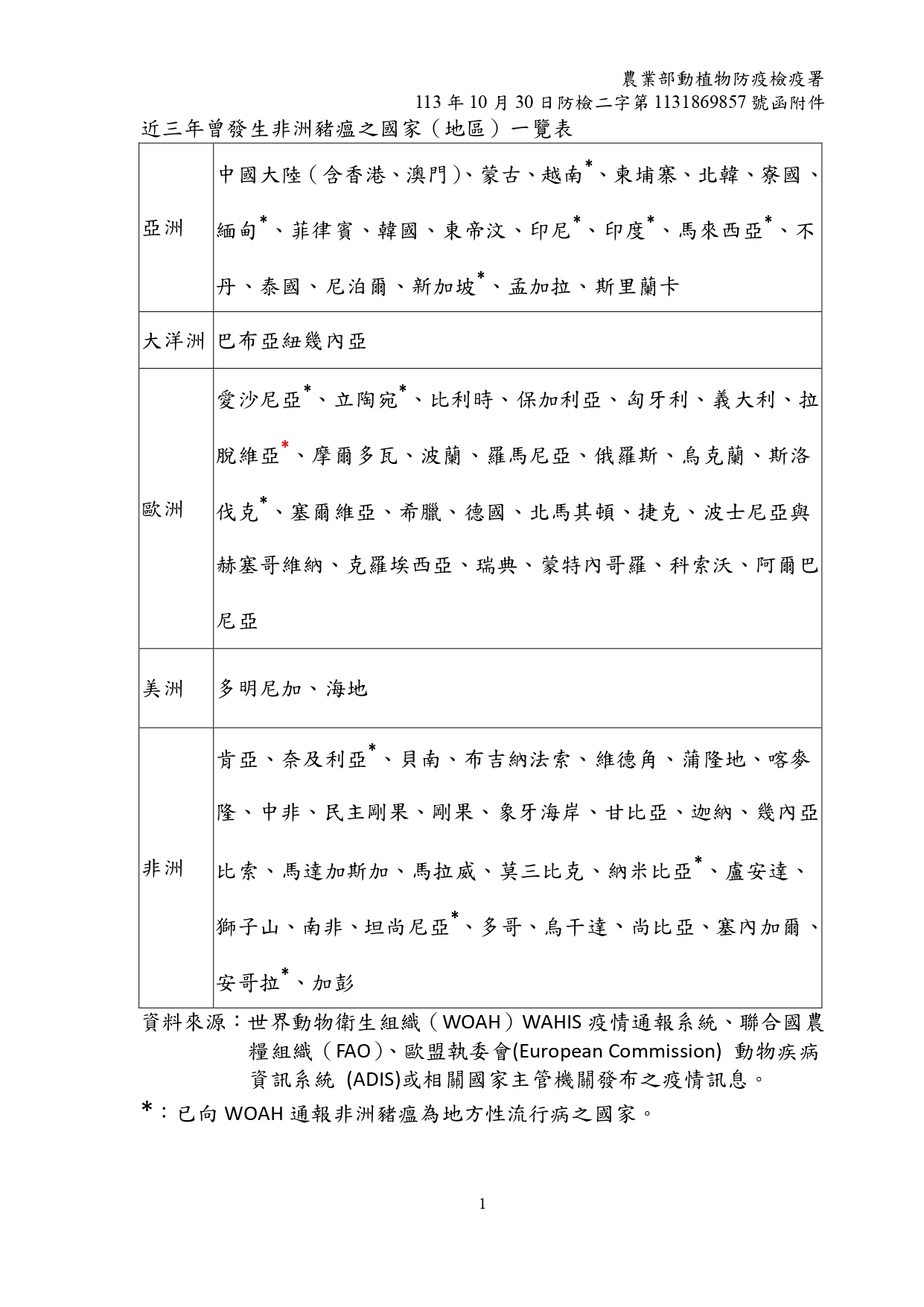 近三年曾發生非洲豬瘟之國家一覽表