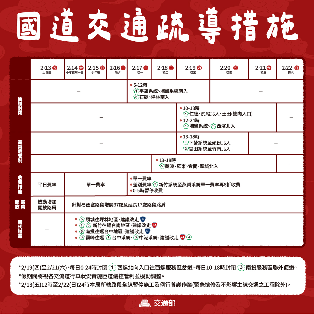 2026春節連假疏運措施報你知