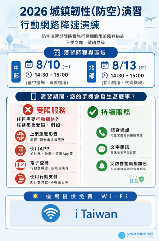 嘉義航空站8月10日配合城鎮韌性防空演習行動通訊網路降速演練