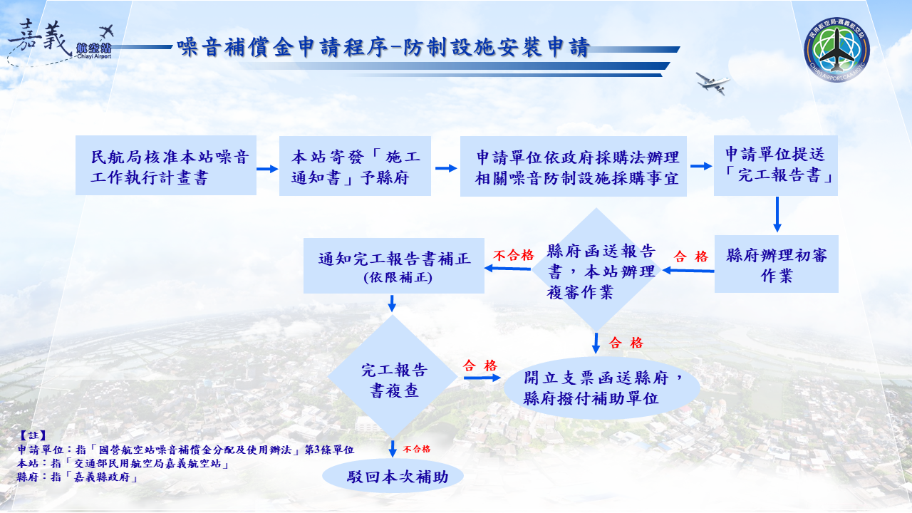 防制設施安裝申請程序