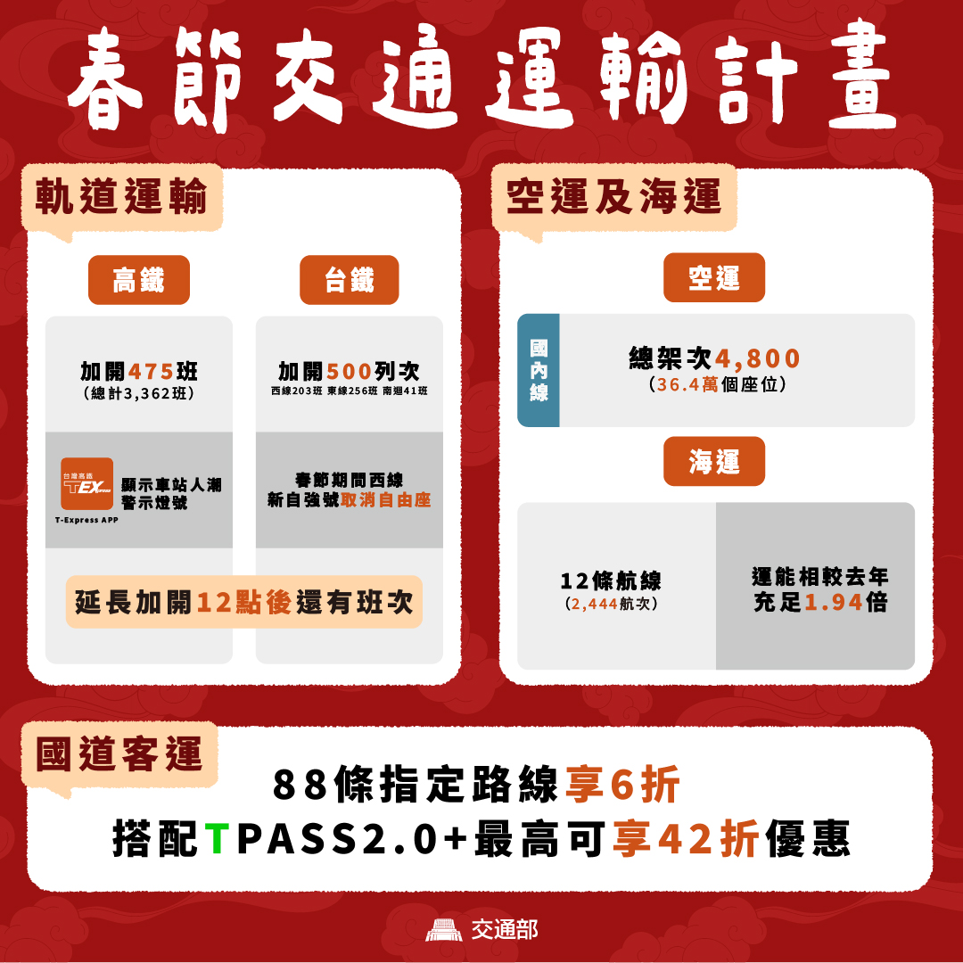 2026春節連假疏運措施報你知