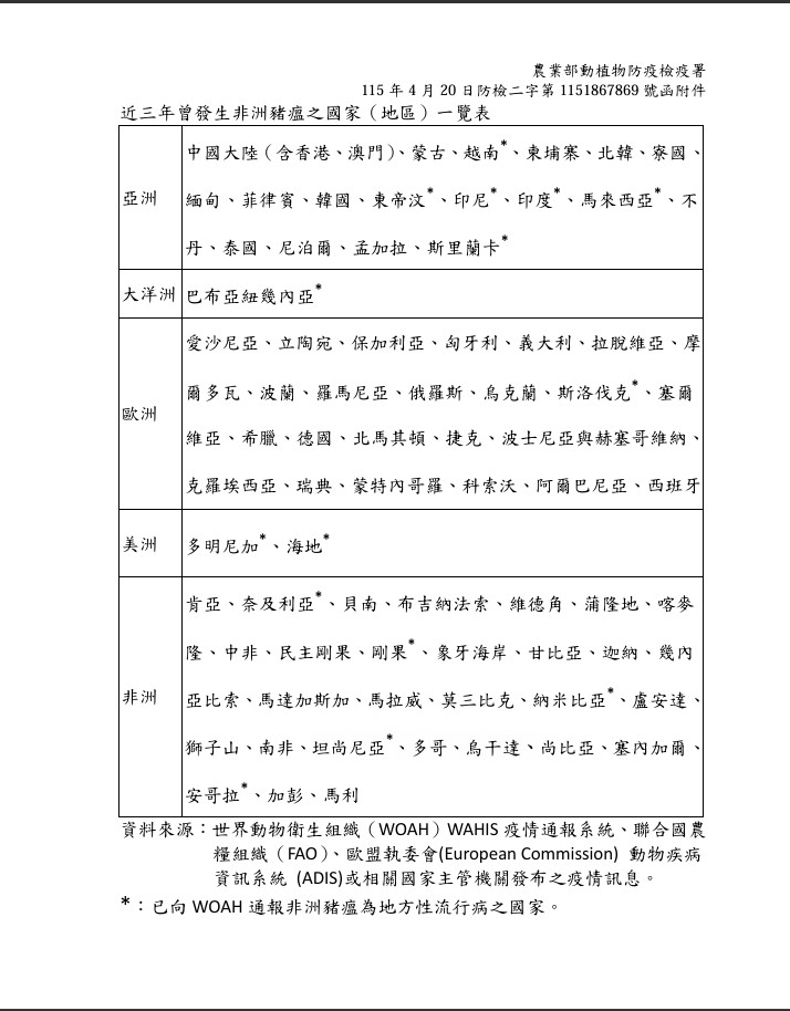 近三年曾發生非洲豬瘟之國家（地區）一覽表